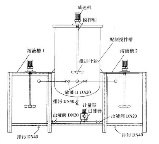 多晶硅生產(chǎn)廢水處理技術(shù)